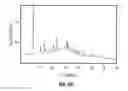Fig. 20 - ROMIDEPSIN SOLID FORMS AND USES THEREOF