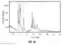 Fig. 41 - ROMIDEPSIN SOLID FORMS AND USES THEREOF