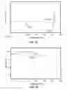 Fig. 43 - ROMIDEPSIN SOLID FORMS AND USES THEREOF