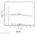 Fig. 69 - ROMIDEPSIN SOLID FORMS AND USES THEREOF