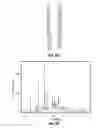 Fig. 86 - ROMIDEPSIN SOLID FORMS AND USES THEREOF
