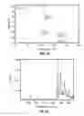 Fig. 99 - ROMIDEPSIN SOLID FORMS AND USES THEREOF