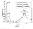 Fig. 12 - Biomimetic peptoid polymers