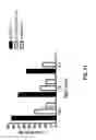 Fig. 15 - Modulation of antibody effector function by hinge domain engineering