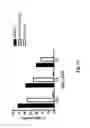 Fig. 16 - Modulation of antibody effector function by hinge domain engineering