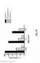 Fig. 17 - Modulation of antibody effector function by hinge domain engineering