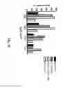 Fig. 20 - Modulation of antibody effector function by hinge domain engineering