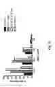 Fig. 22 - Modulation of antibody effector function by hinge domain engineering