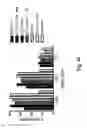 Fig. 27 - Modulation of antibody effector function by hinge domain engineering