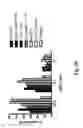 Fig. 29 - Modulation of antibody effector function by hinge domain engineering