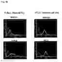 Fig. 35 - ANTI-lgSF4 ANTIBODY AND UTILIZATION OF THE SAME