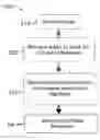 Fig. 01 - Extraction of neutral lipids by a two solvent method