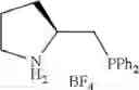 Fig. 20 - Method for preparing a metal catalyst