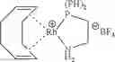 Fig. 33 - Method for preparing a metal catalyst
