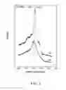 Fig. 04 - DENSE CU BASED THIN FILM AND THE MANUFACTURING PROCESS THEREOF