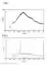 Fig. 02 - Process for the preparation of a powder comprising one or more derivatives of glycine-N,N diacetic acid and/or one or more derivatives of glutamine-N,N diacetic acid and methylglycine-N,N diacetic acid trisodium salt powder