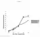 Fig. 02 - Method and composition for synchronizing time of insemination