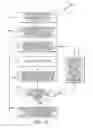 Fig. 13 - Systems and method for assessing functionality of dual check valve arrangements in medical tubing sets