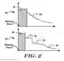 Fig. 03 - Methods and devices that identify overdetection in implantable cardiac systems