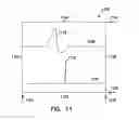 Fig. 12 - Classification of supraventricular and ventricular cardiac rhythms using cross channel timing algorithm