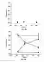 Fig. 12 - Laser activated nanothermolysis of cells