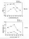 Fig. 17 - Laser activated nanothermolysis of cells