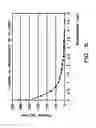 Fig. 07 - Touch-actuated micropump for transdermal drug delivery and method of use