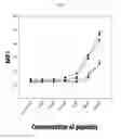 Fig. 04 - Identification of antigenic peptides from multiple myeloma cells