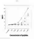 Fig. 06 - Identification of antigenic peptides from multiple myeloma cells