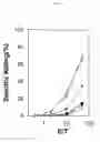 Fig. 12 - Identification of antigenic peptides from multiple myeloma cells