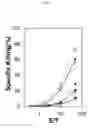 Fig. 13 - Identification of antigenic peptides from multiple myeloma cells