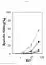 Fig. 14 - Identification of antigenic peptides from multiple myeloma cells