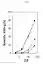 Fig. 15 - Identification of antigenic peptides from multiple myeloma cells
