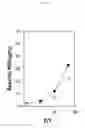 Fig. 19 - Identification of antigenic peptides from multiple myeloma cells