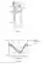 Fig. 04 - APPARATUS FOR CONTROLLING A LOAD ON A HIP JOINT