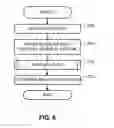 Fig. 06 - Methods, apparatus and articles of manufacture to test process control systems
