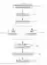 Fig. 01 - Method for enhancing wafer exposure effectiveness and efficiency