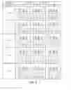 Fig. 10 - Defect analyzing method and defect analyzing apparatus