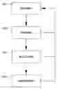 Fig. 01 - METHOD OF IMPROVING PERFORMANCE OF SMA ACTUATOR