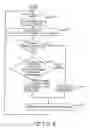 Fig. 04 - Intelligent DC Power Management System