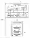 Fig. 03 - Method of initiating vehicle movement
