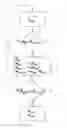 Fig. 02 - Method for producing a differential torque acting on the vehicle wheels of a vehicle