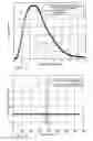 Fig. 04 - Method for estimating and controlling accoustic noise during combustion