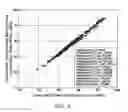 Fig. 05 - Method for estimating and controlling accoustic noise during combustion