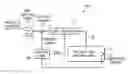 Fig. 01 - Closed loop control of fuel viscosity in multi-fuel engine