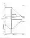 Fig. 07 - Method and device for controlling diesel engine