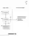 Fig. 12 - System, method, and computer program product for social networking utilizing a vehicular assembly