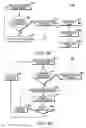Fig. 05 - Portable electronic device having directional proximity sensors based on device orientation