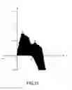 Fig. 19 - Display processing technique of design parameter space