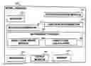 Fig. 01 - Proof based bounded model checking